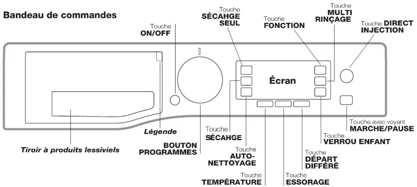 HOTPOINT-ARISTON RDPD 107617 JKD EU - Description du lavante-sechante - 1