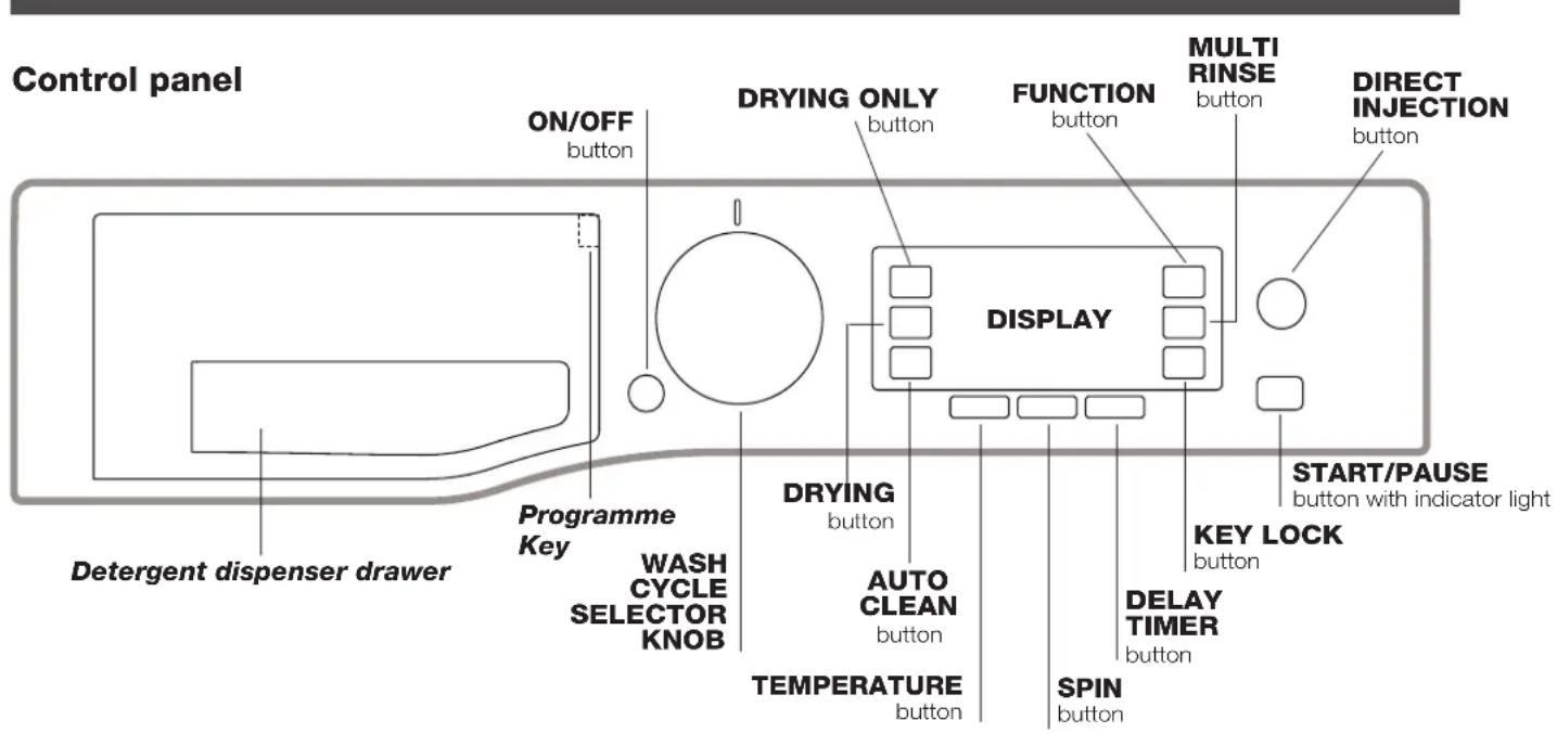 HOTPOINT-ARISTON RDPD 107617 JKD EU - Description of the washer-dryer - 2