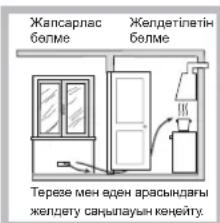 HOTPOINT-ARISTON PKL 641 D2IXHA - Орналастыру - 3