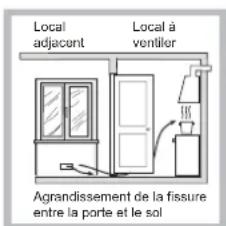 HOTPOINT-ARISTON PKL 641 D2IXHA - Positionnement - 3