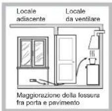 HOTPOINT-ARISTON PKL 641 D2IXHA - Posizionamento - 3