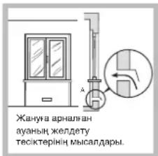 HOTPOINT-ARISTON PKL 641 D2IXHA - Орналастыру - 2