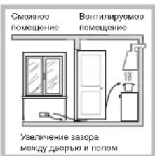 HOTPOINT-ARISTON PKL 641 D2IXHA - Расположение - 3