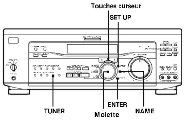 Touches curseur SET UP TUNER MOLETTE ENTER NAME