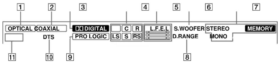 SONY STRDE845 - Signification des diverses indications du surround multicanaux - 1