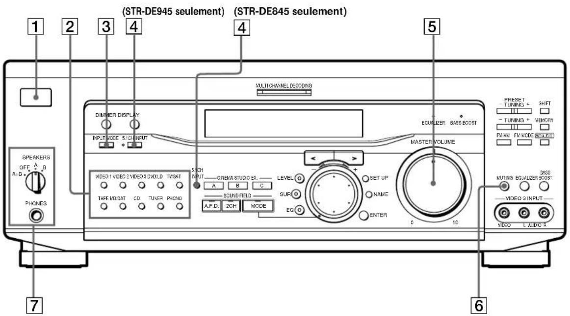 (STR-DE945 seulement) (STR-DE845 seulement) 1 2 3 4 5 MULTICHANNEL DECOING DIMMER DISPLAY INPUT MODE 5/CH INPUT EQUILIZER BASS BOOST PRESET TUNING + SHIFT -TUNING + MEMORY FAWAN FM MODE REDUCKS MASTER VOLUME SPEAKERS OFF A B A+B PHONES VIDEO 1 VIDEO 2 VIDEO 3 DVD/LD TWSAT TAFF MDCAT CD TUNER PHONO 5/CH INPUT—CNEWA STUDIO EX.—LEVEL A B C SOUND FIELD A.F.D. 2CH MODE SUP: EQ SET UP NAME ENTER 0 10 MUTING EQUALIZER BOOST VIDEO 3 INPUT VIDEO L AUDIO S 6