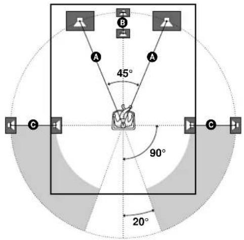 A B A 45° 90° 20°