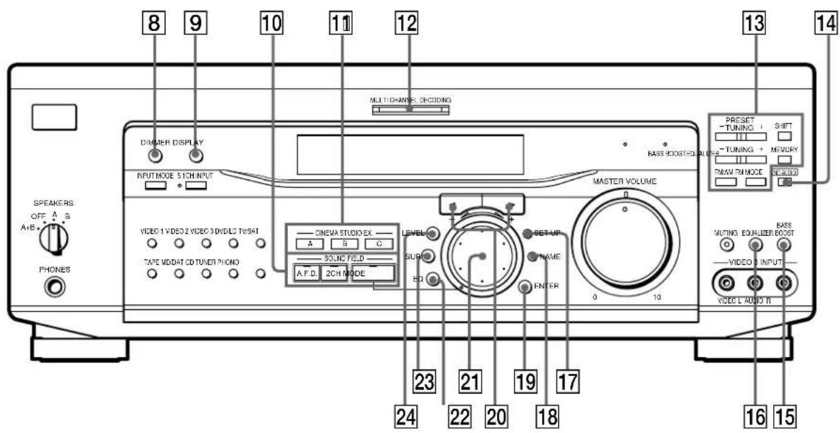 8 9 10 11 12 SPEAKERS OFF A S A+B PHONES DIMMER DISPLAY INPUT MODE 51CH INPUT VIDEO 1 VIDEO 2 VIDEO 3 DVDLC2 TWISAT TAPE MDDAT CD TUNER PHONO MASTER VOLUME PRESET -TUNING + SHIFT -TUNING + MEMORY TAWM TM MODE CREAMIN CINEMA STUDIO EX A S C SONC FELD A.F.D. 2CH MODE LEVEL SUP EQ SET-UP NAME ENTER 0 10 23 21 19 17 24 22 20 18 16 15 BASS EQUALIZER BOOST VIDEO 3 INPUT VIDEO L AUDIO R