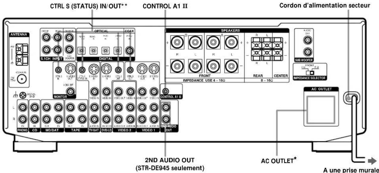 CTRL S (STATUS) IN/OUT** CONTROL A1 II Cordon d'alimentation secteur ANTENNA FRONT L R E F O U W O P E S D I N 5.1CH INPUT OPTICAL COAX DIGITAL SPEAKERS + B A R L - H L R L - FRONT IMPEDANCE USE 4 - 16Ω REAR CENTER A UDC OUT SUB WOOFER IMPEDANCE SELECTOR MCMITOR VICO OUT VICO OUT VICO OUT VICO OUT VICO OUT VICO OUT CONTROL A1 II PHONO CD MD/DAT TAPE TV/SAT DVD/LD VIDEO 2 VIDEO 1 2ND AUDIO OUT 2ND AUDIO OUT (STR-DE945 seulement) AC OUTLET* A une prise murale
