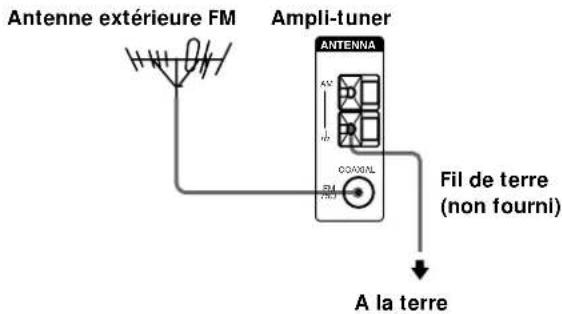 Antenne extérieure FM Ampli-tuner ANTENNA KU PL CO/ANL FM Fil de terre (non fourni) A la terre
