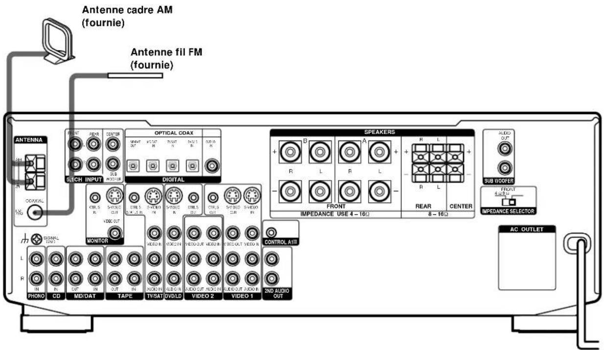 Antenne cadre AM (fournie) Antenne fil FM (fournie) ANTENNA COAXIAL S/CH INPUT OPTICAL COAX DIGITAL SPEAKERS + B A + R L R L + - FRONT - REAR CENTER + R L + R L - IMPEDANCE USE 4 - 16Ω SUB VODDER FRONT IMPEDANCE SELECTOR AC OUTLET PHONO CD MID/DAT TAPE TV/SAT DVD/LD VIDEO 2 VIDEO 1 CONTROL AIR 2ND AUDIO OUT