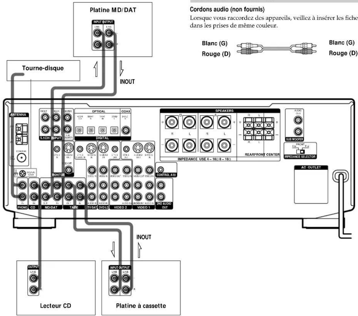 Platine MD/DAT INPUT OUTPUT LINE LINE L INOUT Cordons audio (non fournis) Lorsque vous raccordez des appareils, veillez à insérer les fiches dans les prises de même couleur. Blanc (G) Rouge (D) Blanc (G) Rouge (D) Tourne-disque INTENNA FRONT REAR ENTER 5.1CH INPUT DIGITAL OPTICAL COAX SPEAKERS + B A + R L + R L + REARFRONT CENTER AUDIO CL SUB WOOFER IMPEDANCE SELECTOR CAPTOR CAPTOR MINI MINI MINI MINI MINI MINI MINI MINI MINI MINI MINI MINI MINI MINI MINI MINI MINI MINI MINI MINI MINI MINI MINI MINI MINI MINI MINI MINI MINI MINI MINI MINI MINI MINIPROVINCE 10000000000000000000000000000000000000000000000000000000000000000000000000000000000000000000000000000 PHONO CD MD-DAT TAPE TV-SAT DVD/LD VIDEO 2 VIDEO 1 CONTROL AIII 2ND AUDIO OUT Lecteur CD PLATINE À CASSETTE OUTPUT LINE LINE LINE LINE LINE LINE LINE LINE LINE LINE LINE LINE LINE LINE LINE LINE LINE LINE LINE LINE LINE LINE LINE LINE LINE LINE LINE LINE LINE LINE LINE LINE LINE LINE LINE LINE LINE LINE LINE LINE LINE LINE LINE LINE LINE LINE LINE LINE LINE LINE LINE LINE LINE LINE LINE LINE LINE LINE LINE LINE LINE LINE LINE LINE LINE LINE LINE LINE LINE LINE LINE LINE LINE LINE LINE LINE LINE LINE LINE LINE LINE LINE LINE LINE LINE LINE LINE LINE LINE LINE LINE LINE LINE LINE LINE LINE LINE LINE LINE LINE Line