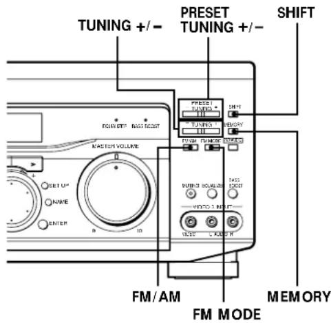 TUNING +/- PRESET TUNING +/- SHIFT FIREN OUTPUT RASS SWITCH NASH FLOW VOLUME RESET RANGE ENTER 0 10 SHIFT TUNING TUNING SHIFT TUNING TUNING SHIFT MUSHROOM SMOODS MUSHROOM SMOODS PASS SWITCH VIDEO 3 MHz WIDE C-LOAD IN FM/AM MEMORY FM MODE