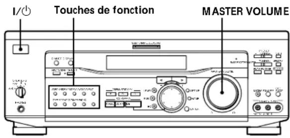 I/O Touches de fonction MASTER VOLUME