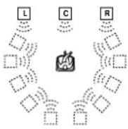 SONY STRDE845 - Vous pouvez identifier le type de codage d'un logiciel en regardant son emballage - 1