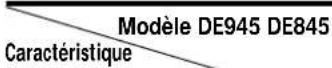 SONY STRDE845 - Au sujet de ce manuel - 1