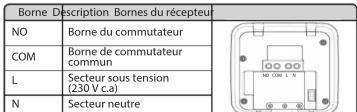 Salus RXRT 510 BC - Installation - 3