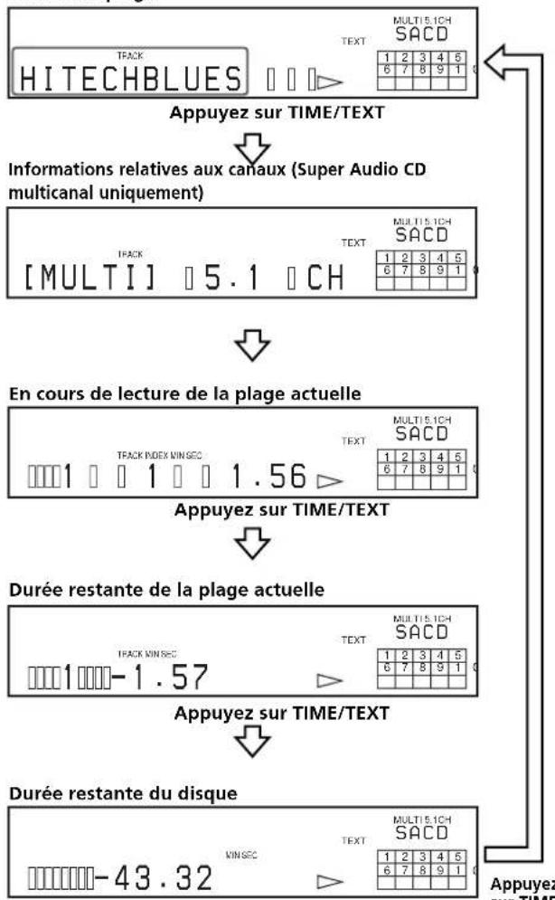 SONY SCDXB770 - Affichage des informations d'un disque TEXT pendant la lecture d'un disque - 1