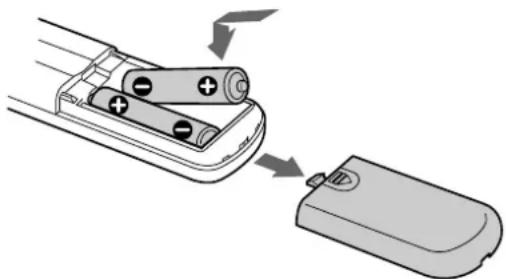 SONY SCDXB770 - Inserting batteries into the remote - 1