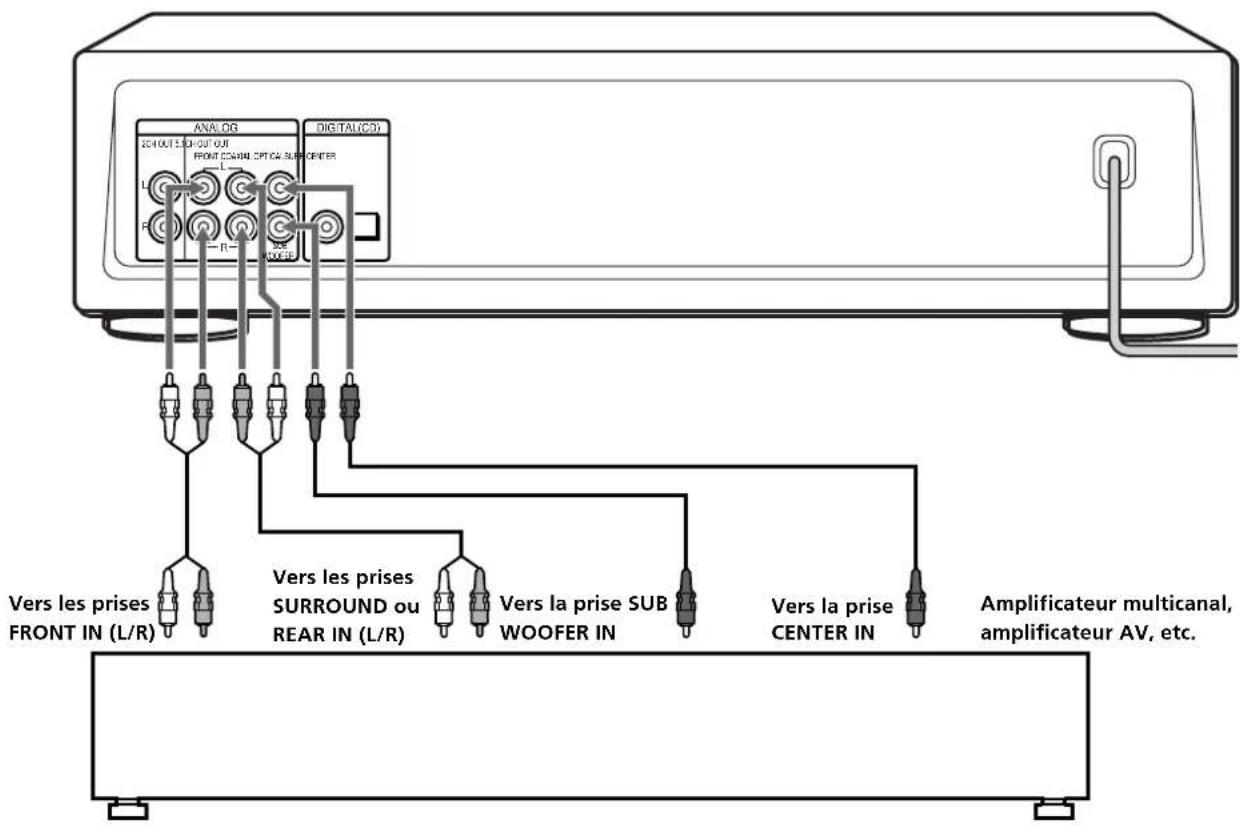 SONY SCDXB770 - Remarques - 1