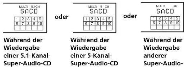 SONY SCDXB770 - Mehrkanal-Super-Audio-CD - 1