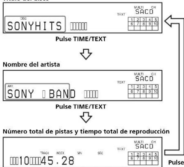 SONY SCDXB770 - - Antes de起初 la reproduccion - 1