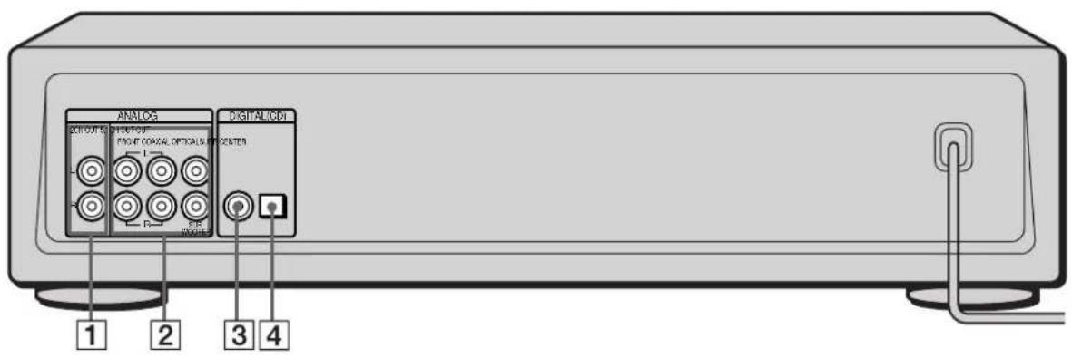 SONY SCDXB770 - Beschreibung der Teile und Bedienelemente an der Rückseite - 1