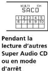 SONY SCDXB770 - Super audio CD multicanal - 5