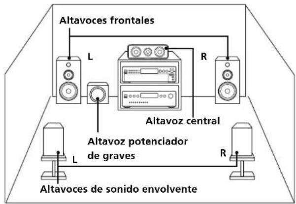 SONY SCDXB770 - Audición de CD Super Audio multicanal (función de gestion multicanal) - 1