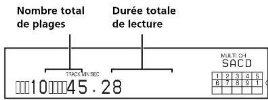 SONY SCDXB770 - Affichage des informations lorsque le lecteur est à l'arrêt - 1