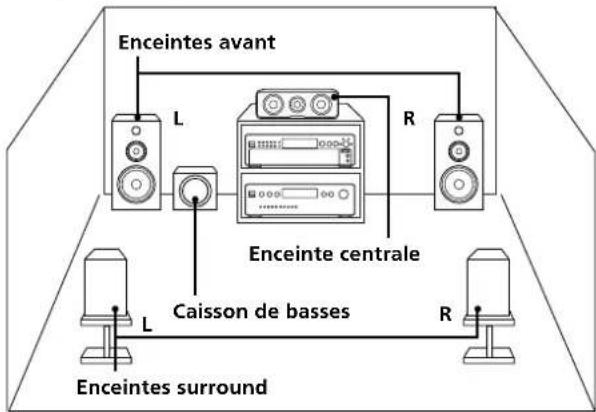 SONY SCDXB770 - Lecture d'un super audio CD multicanal (fonction de gestion multicanal) - 1