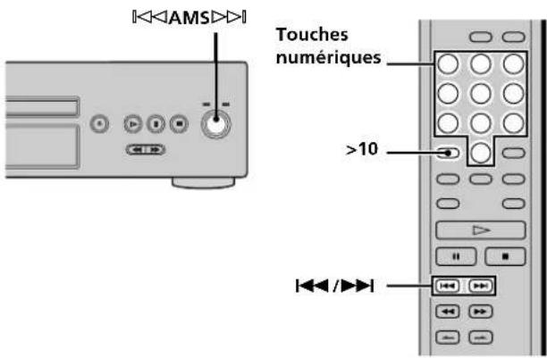 SONY SCDXB770 - Localisation d'une plage spécifique - 1