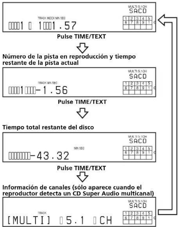 SONY SCDXB770 - Número de la pista en reproducción y tiempo de reproducción transcurrido de la pista actual (indicación por omisión) - 1
