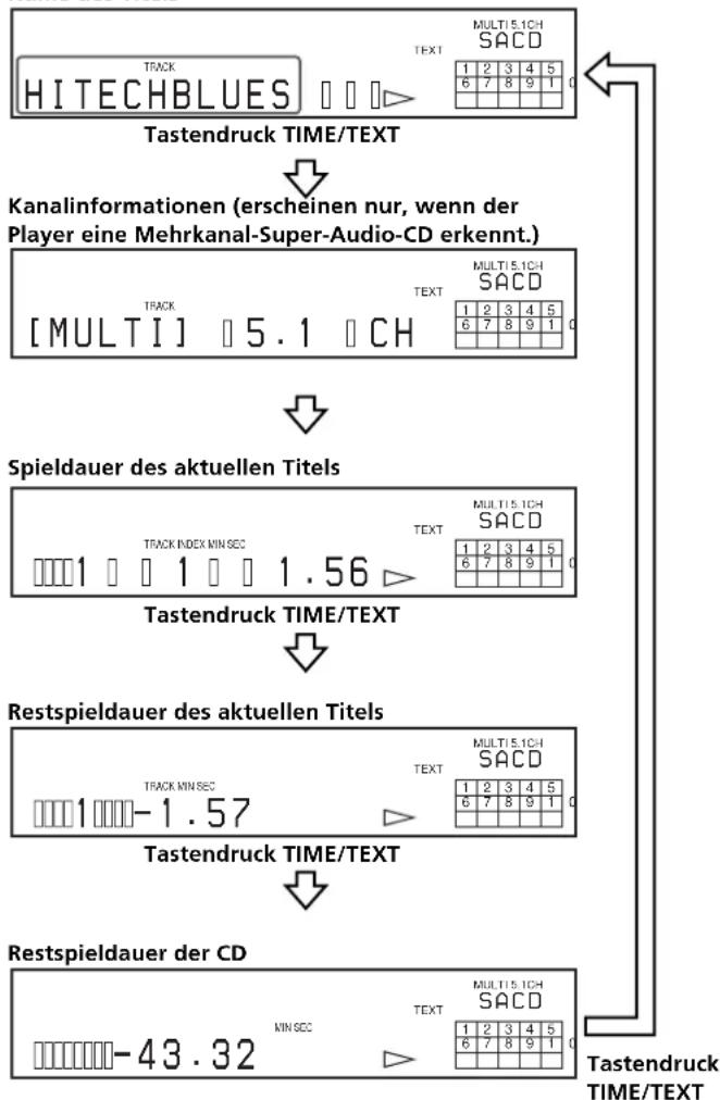 SONY SCDXB770 - - Wahlend der Wiedergabe einer CD - 1