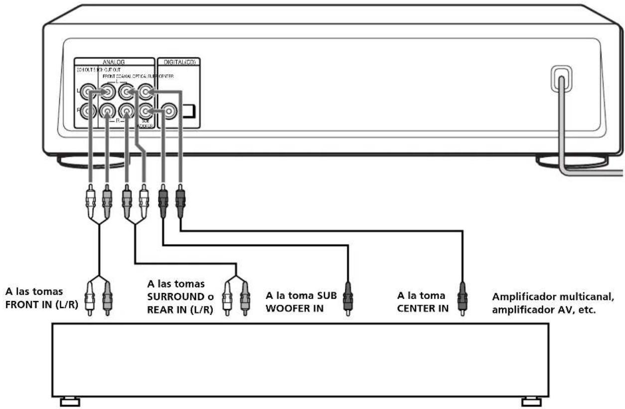 SONY SCDXB770 - Notas - 1