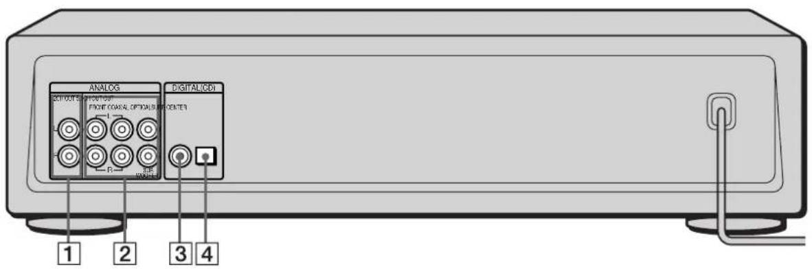 SONY SCDXB770 - Descripción de los componentes del panel posterior - 1