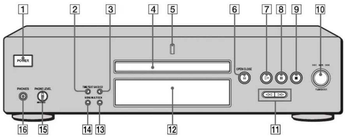 SONY SCDXB770 - Description des composants du panneau frontal - 1