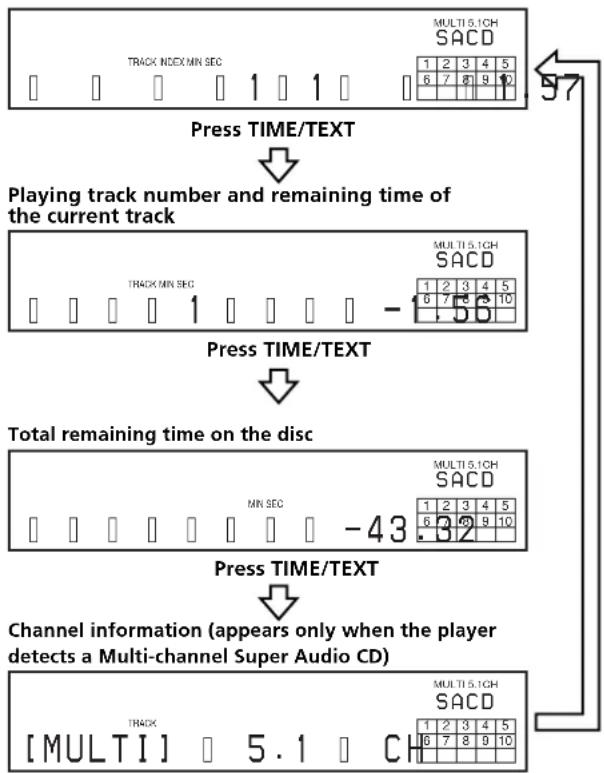 SONY SCDXB770 - Press TIME/TEXT. - 1