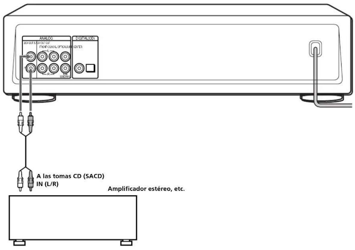 SONY SCDXB770 - Conexión mediante lasclerosis ANALOG 2CH OUT - 2