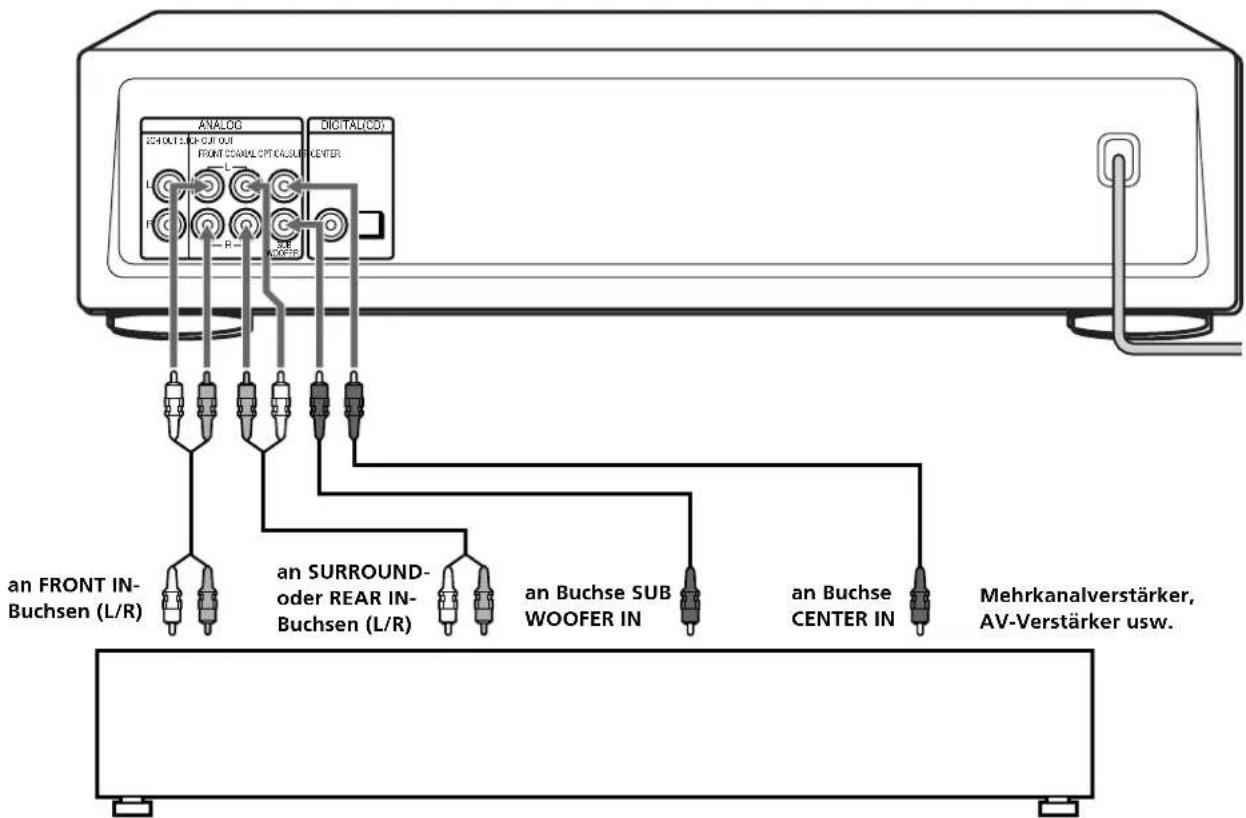 SONY SCDXB770 - Hinweise - 1