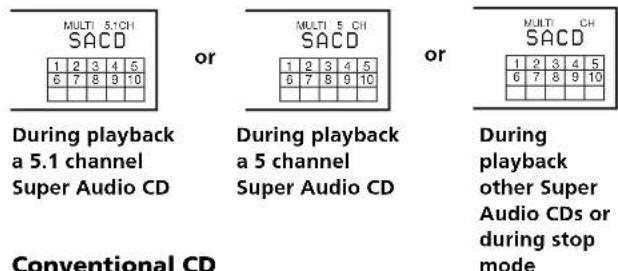 SONY SCDXB770 - Multi-channel Super Audio CD - 1