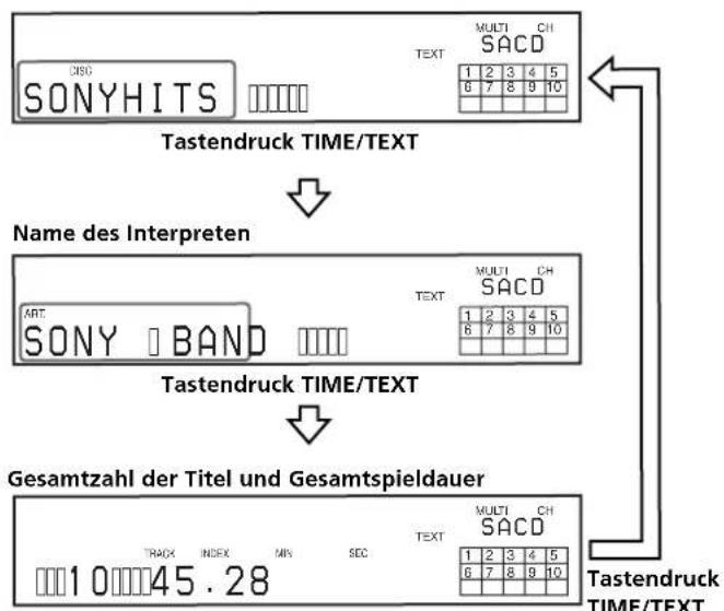SONY SCDXB770 - Vor dem Starten der Wiedergabe - 1