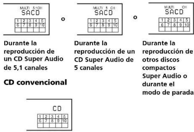 SONY SCDXB770 - CD Super Audio multicanal - 1