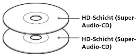 SONY SCDXB770 - Super-Audio-CD (zweischichtige CD) - 1