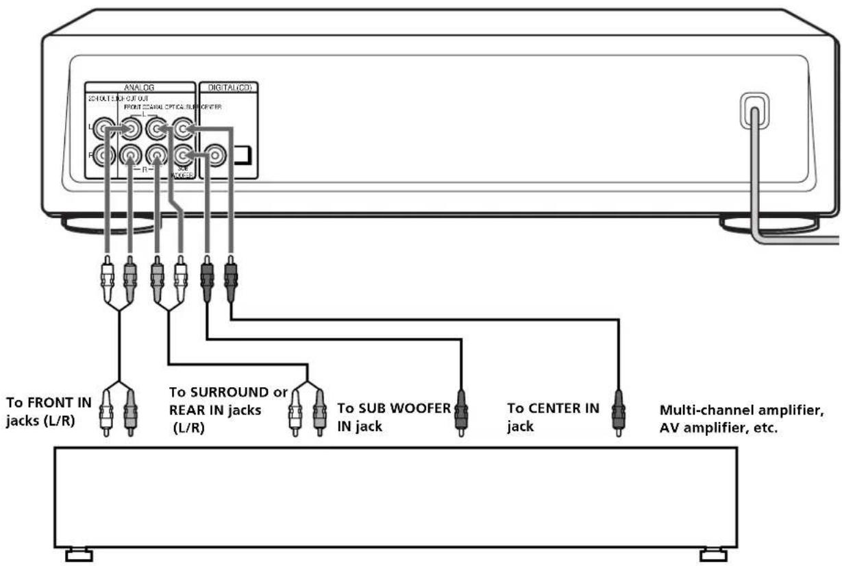 SONY SCDXB770 - Notes - 1