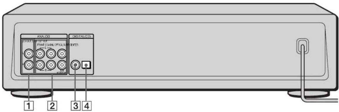 SONY SCDXB770 - Rear Panel Parts Descriptions - 1