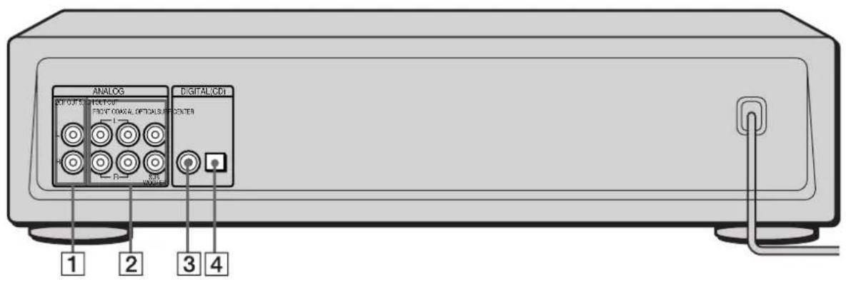 SONY SCDXB770 - Description des composants du panneau arrière - 1