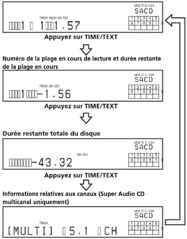 SONY SCDXB770 - Appuyez sur time/text. - 1
