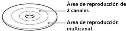 SONY SCDXB770 - CD Super Audio de 2 canales + multicanal - 1