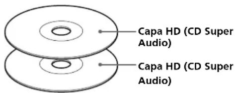 SONY SCDXB770 - CD Super Audio (disco de dos capas) - 1